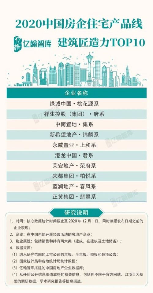 2020中國房地產超級產品力TOP100研究成果重磅發布 引領行業高質量發展新方向
