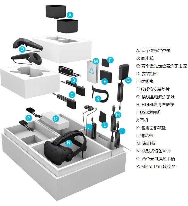 細數(shù)現(xiàn)階段VR產(chǎn)品的幾大核心缺陷