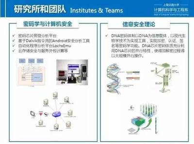 上海交通大學計算機技術(雙證工程碩士)招生宣講咨詢會 聚焦技術前沿，解答報考疑惑