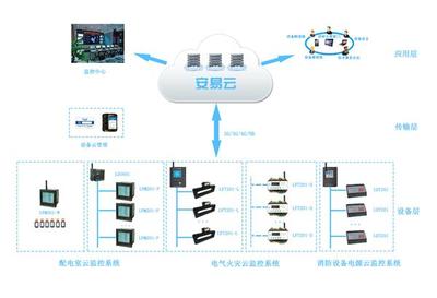 配電智能運維 維保商的轉(zhuǎn)型機遇與價值提升之路